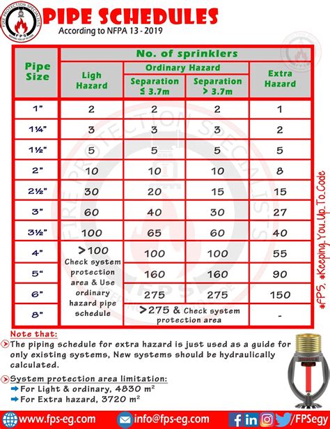 centrifugal pump sprinklers|pentair irrigation pump size chart.